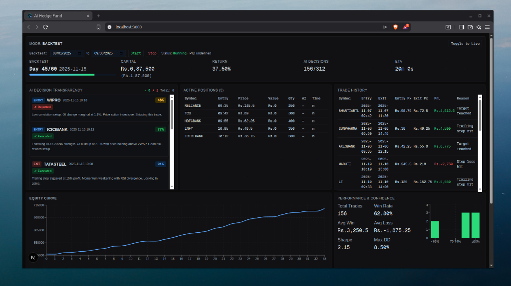 Quantitative AI Trading & Risk-Automation System